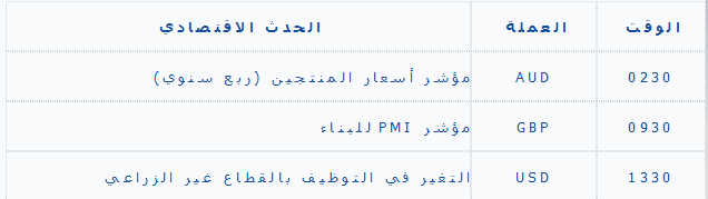    8/2/2013 iOption الاحداث الاقتصادية.PNG